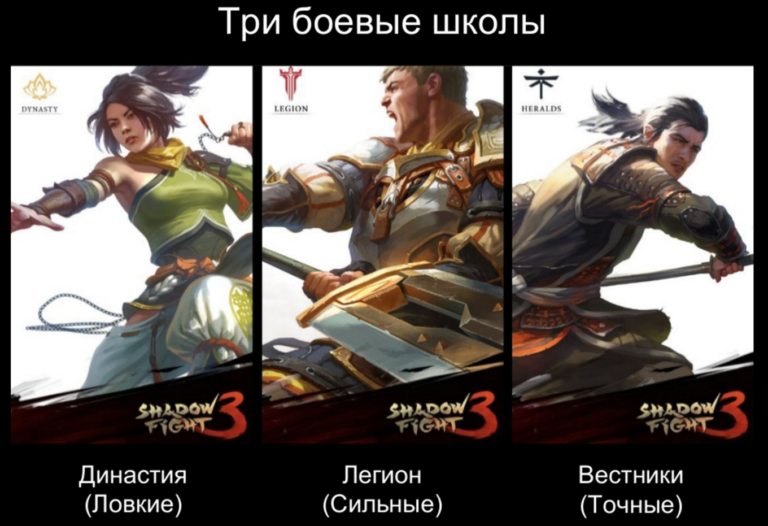 Есть ли shadow fight 3 на компьютер